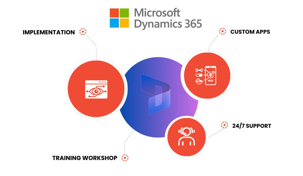 Microsoft Dynamic 365 Solutions