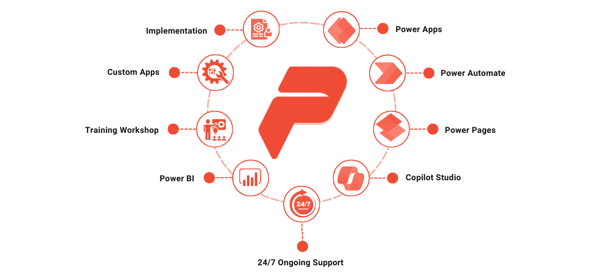 Microsoft Power Platform Services