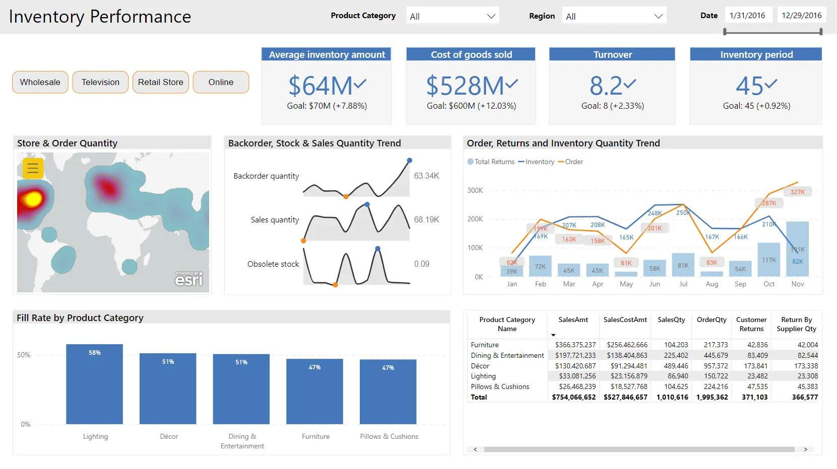 Power BI Migration