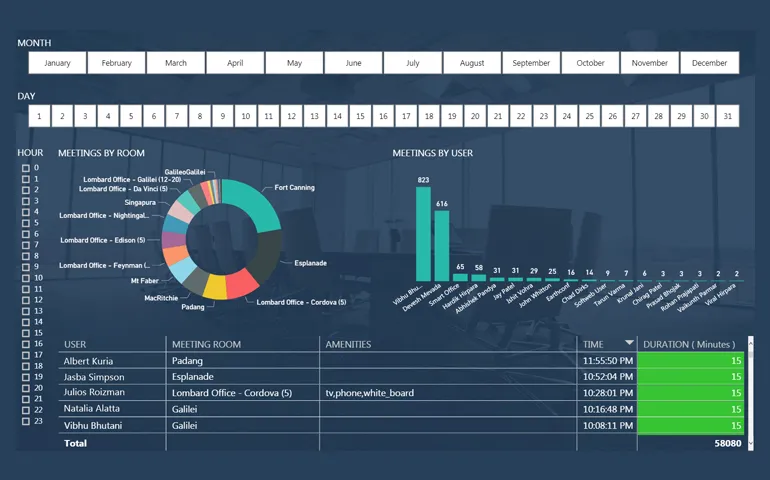 integrating Power BI with .NET and Azure services