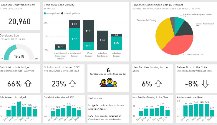 Power BI Reporting