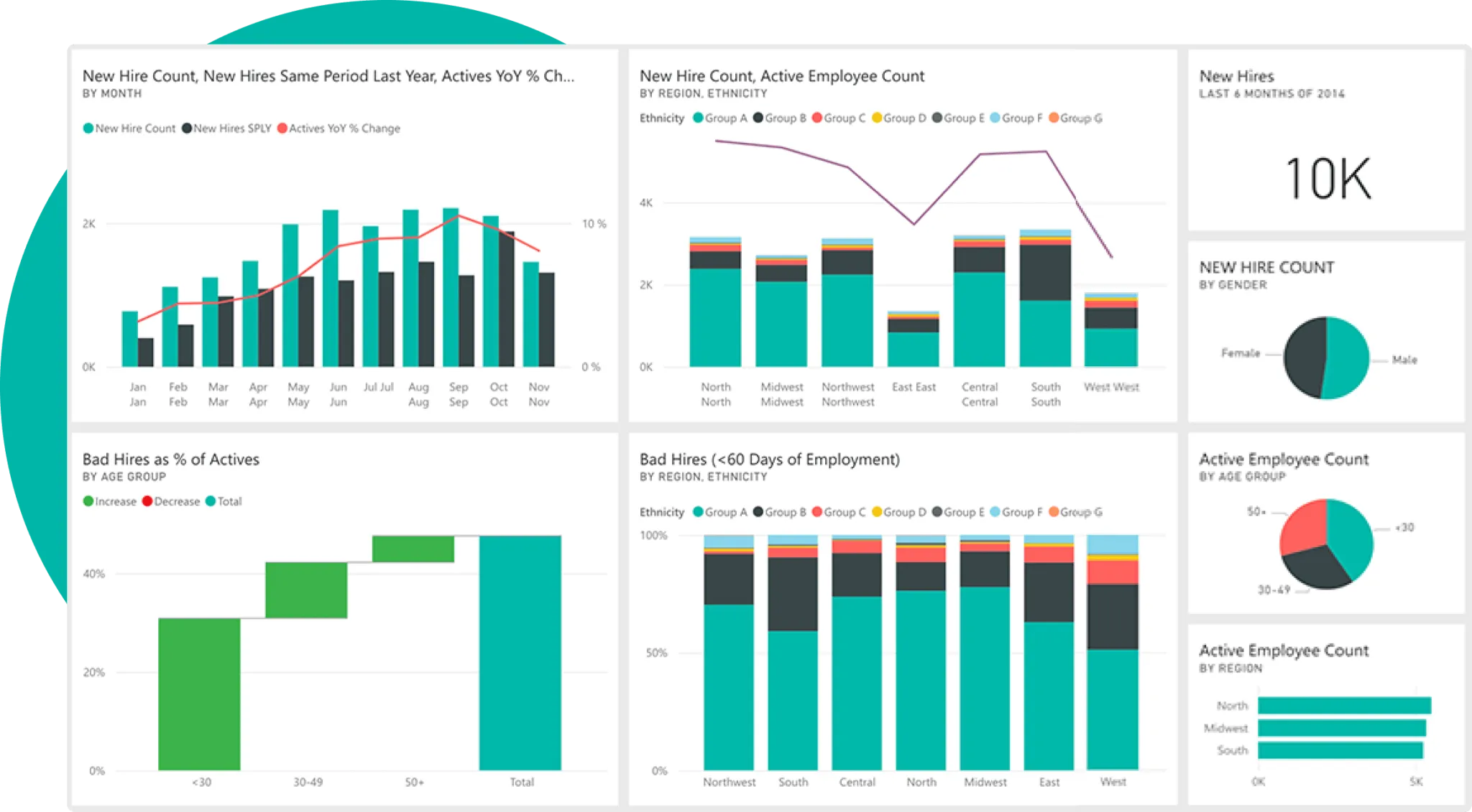 Customized Power BI Dashboards