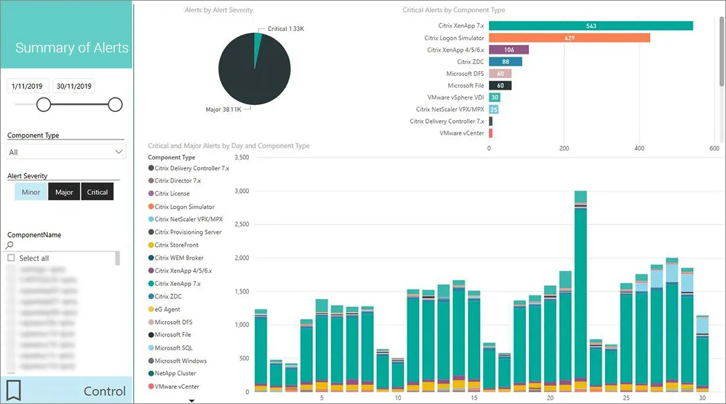 Power BI Integration