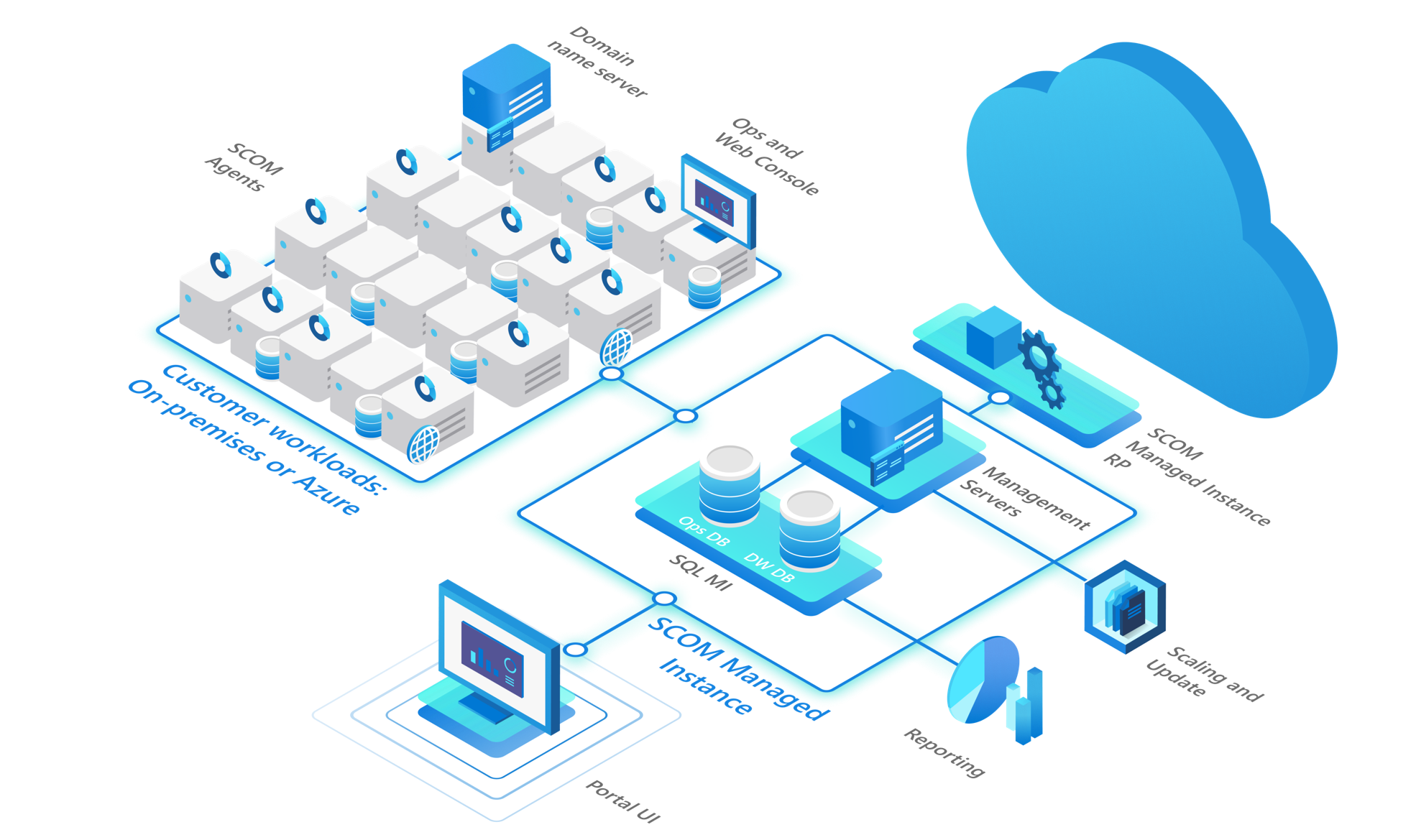 Azure Advanced Infrastructure Monitoring