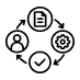 Connected Insurance Workflows